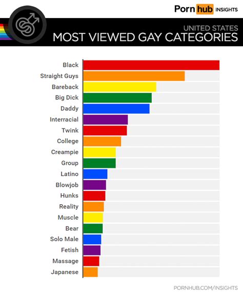 gaylaletube|Gay Porn Categories and Gay Tubes at Gay Male Tube